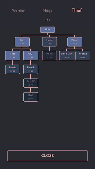 The Gauntlet: Arcade Roguelike 1