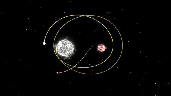 Planet Gravity – Newton’s law 1