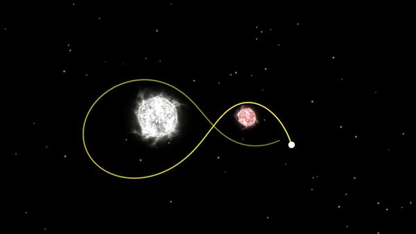 Planet Gravity – Newton’s law 1