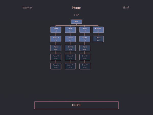 The Gauntlet: Arcade Roguelike 1