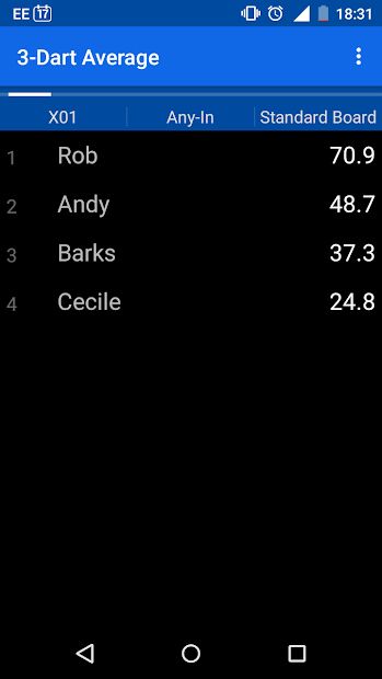Darts Scoreboard