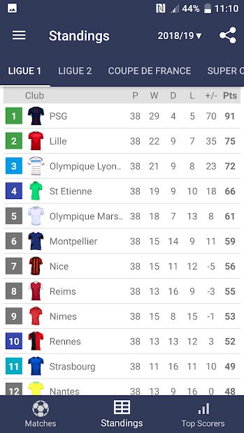 Live Scores for Ligue 1 France 2021/2022