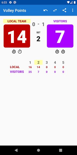 Volleyball Scoreboard