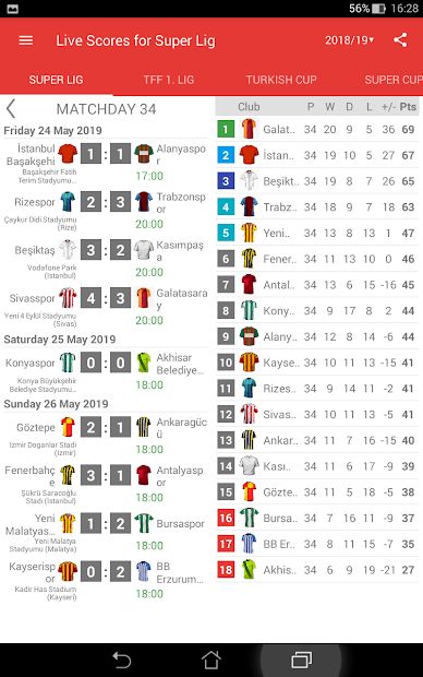 Live Scores for Super Lig 2021/2022