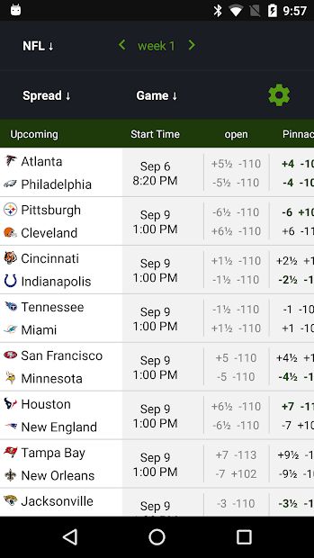 Live Scores & Odds