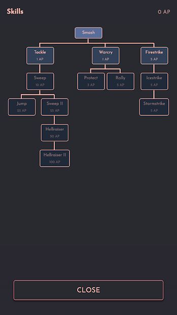 The Gauntlet: Arcade Roguelike