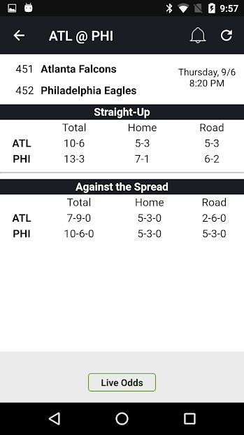 Live Scores & Odds