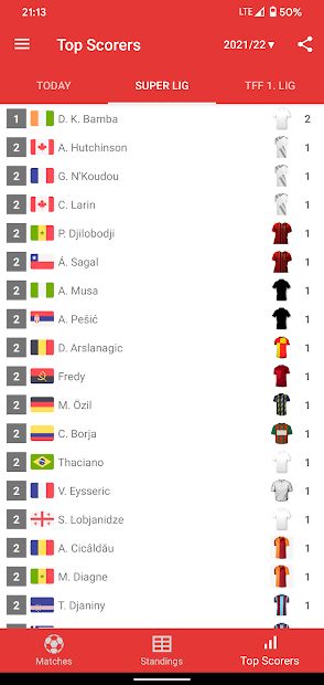Live Scores for Super Lig 2021/2022