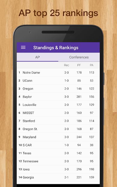 Women's College Basketball