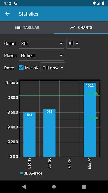 Darts Scorer