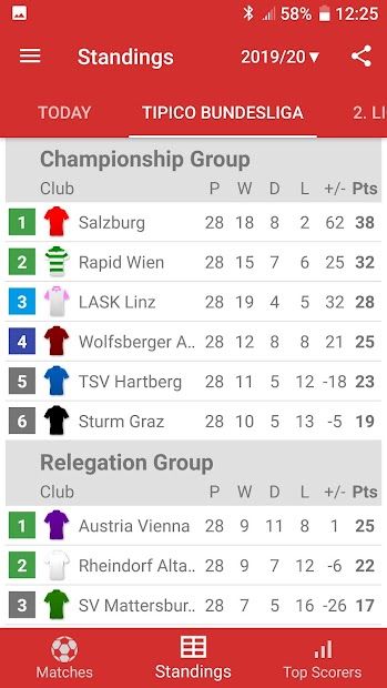 Live Scores for Admiral Bundesliga 2021/2022