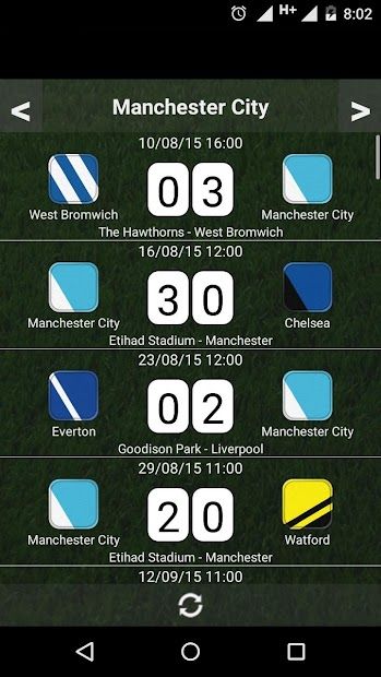 Table English League 21/22