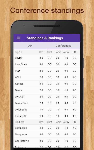 Women's College Basketball