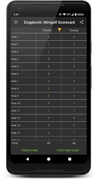 Eingelocht: Minigolf Scorecard