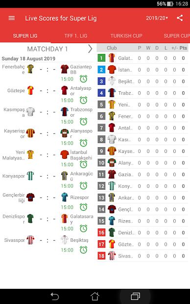Live Scores for Super Lig 2021/2022