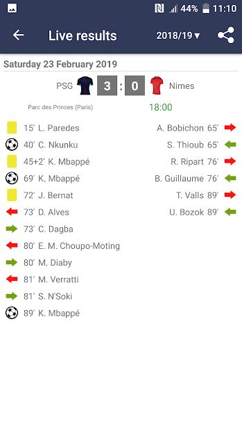Live Scores for Ligue 1 France 2021/2022