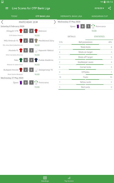 Live Scores for OTP Bank Liga 2021/2022