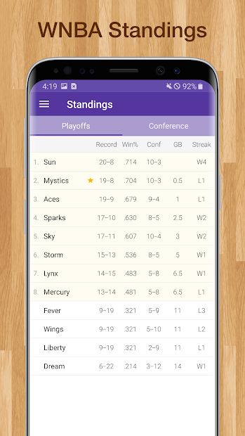Women's Basketball WNBA Live Scores & Schedules