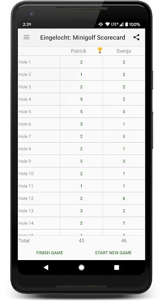 Eingelocht: Minigolf Scorecard