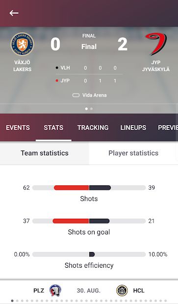 Champions Hockey League