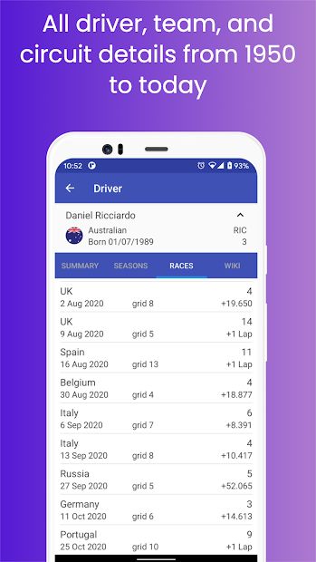 FormulaZone