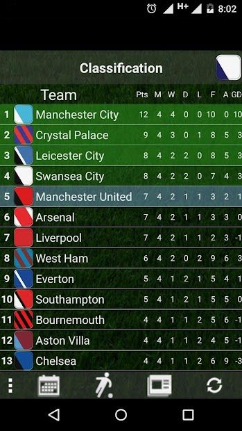 Table English League 21/22