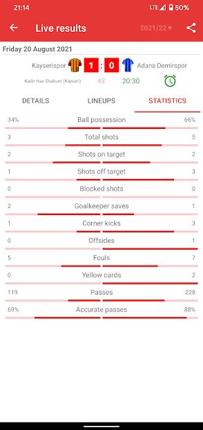 Live Scores for Super Lig 2021/2022