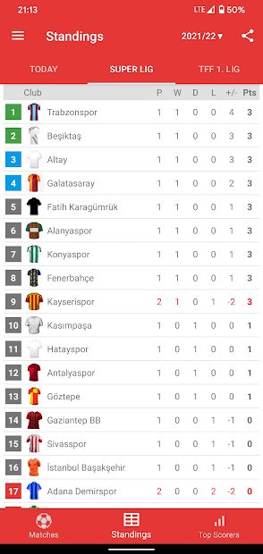 Live Scores for Super Lig 2021/2022