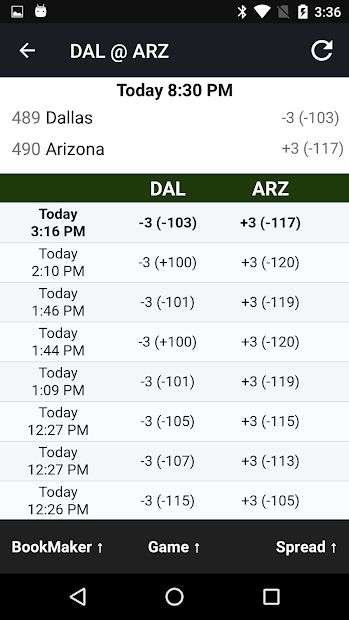 Live Scores & Odds