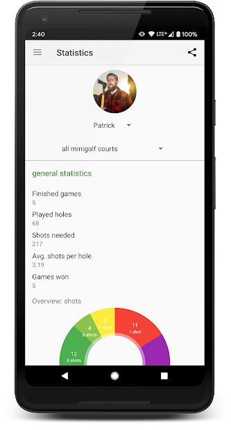 Eingelocht: Minigolf Scorecard