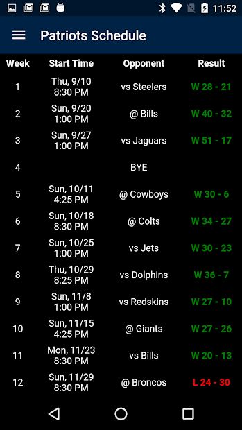 Football News - Patriots