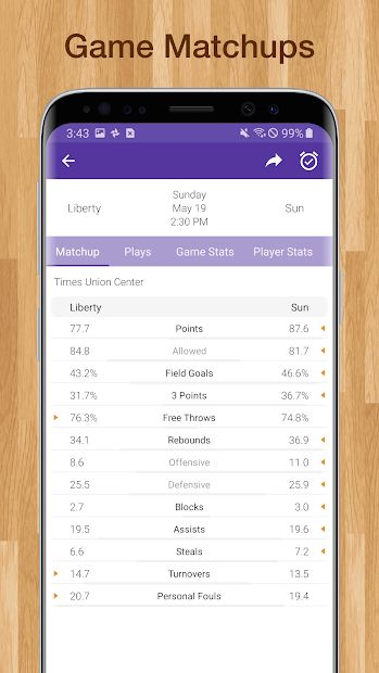 Women's Basketball WNBA Live Scores & Schedules
