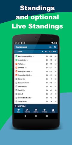 Football EN 2 (the English 2nd league)