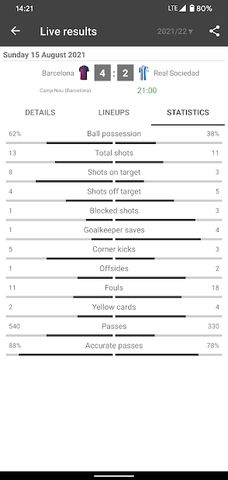Live Scores for La Liga Santander 2021/2022