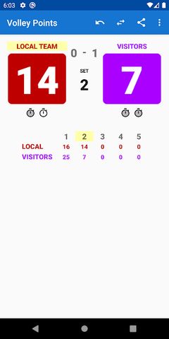 Volleyball Scoreboard