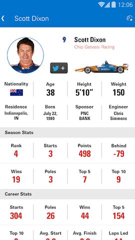 INDYCAR
