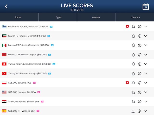ITF Live Scores