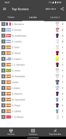 Live Scores for La Liga Santander 2021/2022