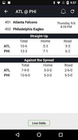 Live Scores & Odds