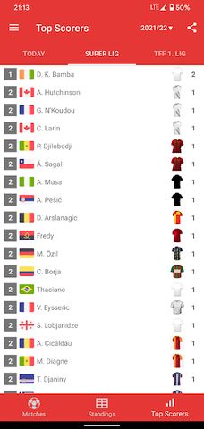 Live Scores for Super Lig 2021/2022