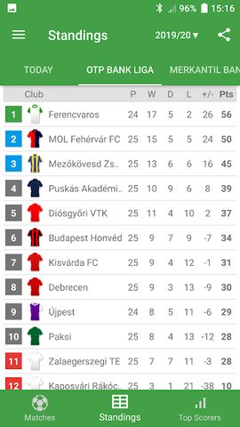 Live Scores for OTP Bank Liga 2021/2022