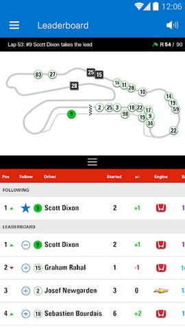 INDYCAR