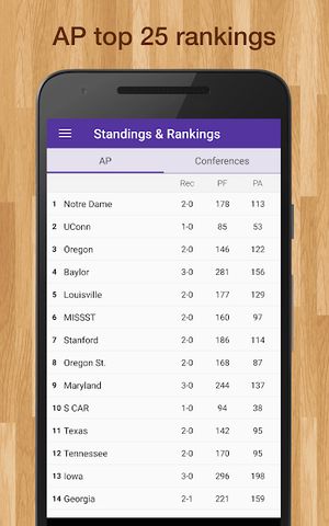Women's College Basketball