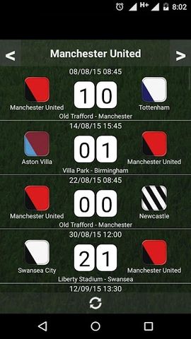 Table English League 21/22
