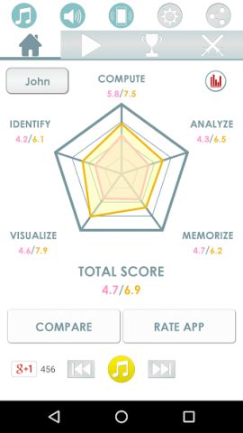 Super Brain Training