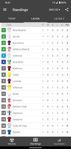 Live Scores for La Liga Santander 2021/2022
