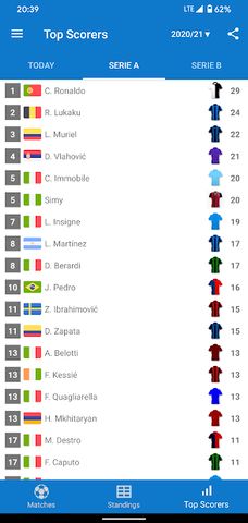 Live Scores for Serie A Italy 2021/2022