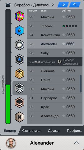 Durak Championship