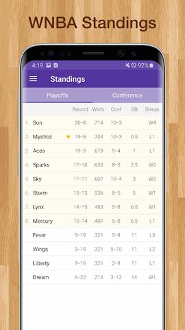 Women's Basketball WNBA Live Scores & Schedules
