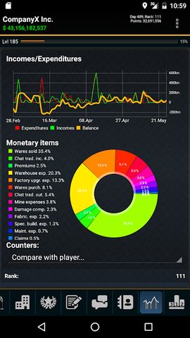 Resources Game